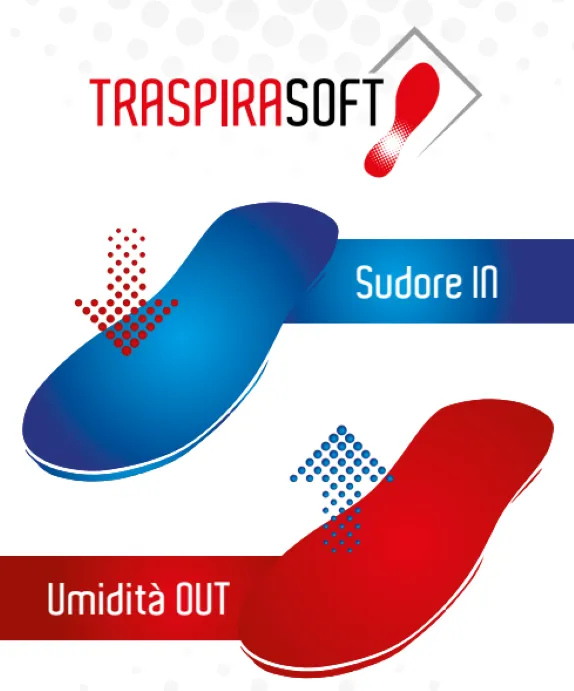 TRANSPIRASOFT POLYURETHANE
