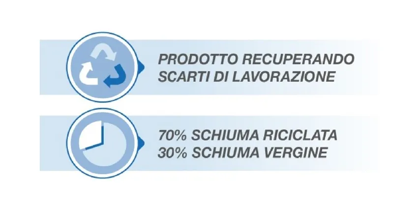PolyAir ECO