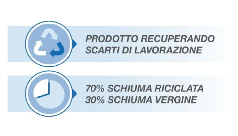 PolyAir ECO